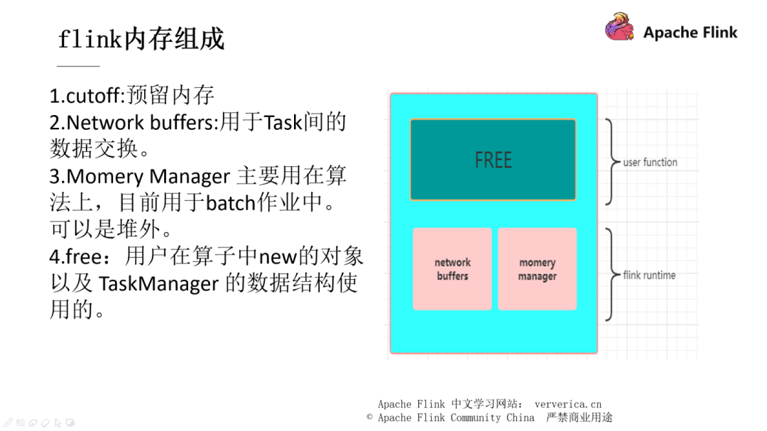 如何进行Flink作业问题分析和调优实践