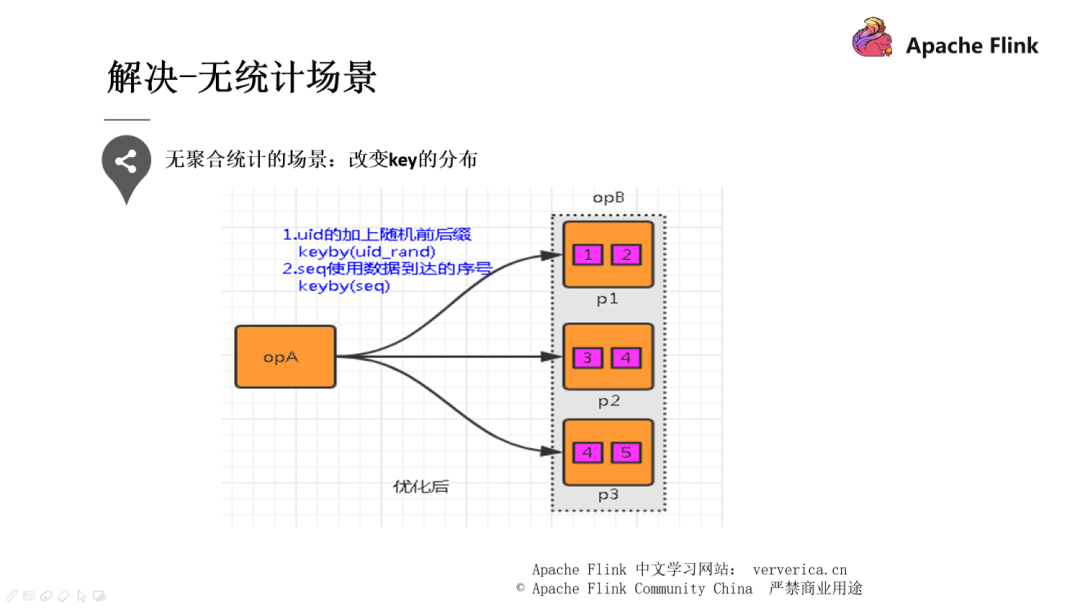 如何进行Flink作业问题分析和调优实践