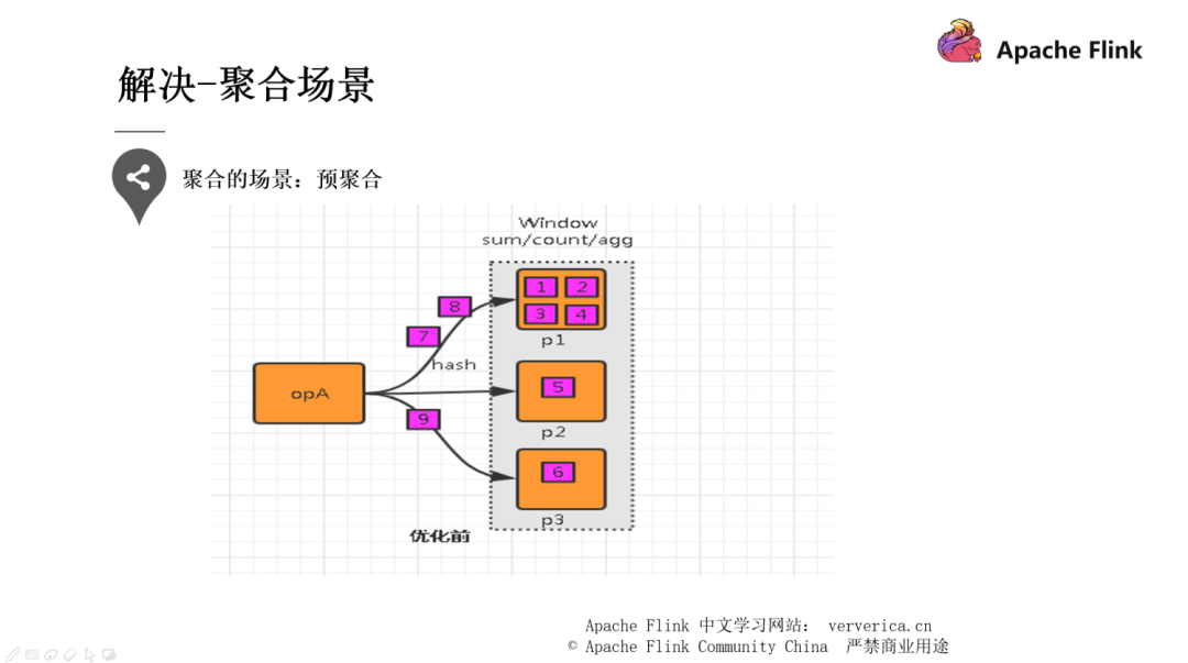 如何进行Flink作业问题分析和调优实践