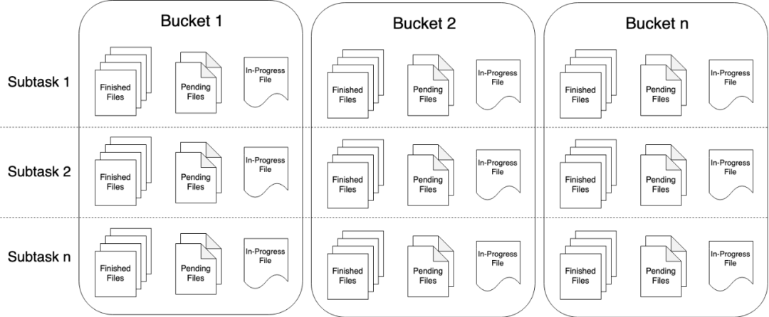 Flink 1.11中流批一体Hive数仓的示例分析