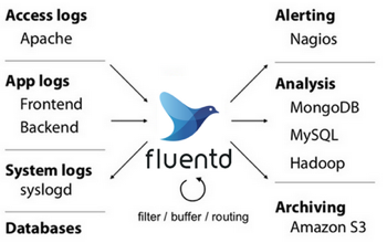 Flink 1.10Container环境怎么配置