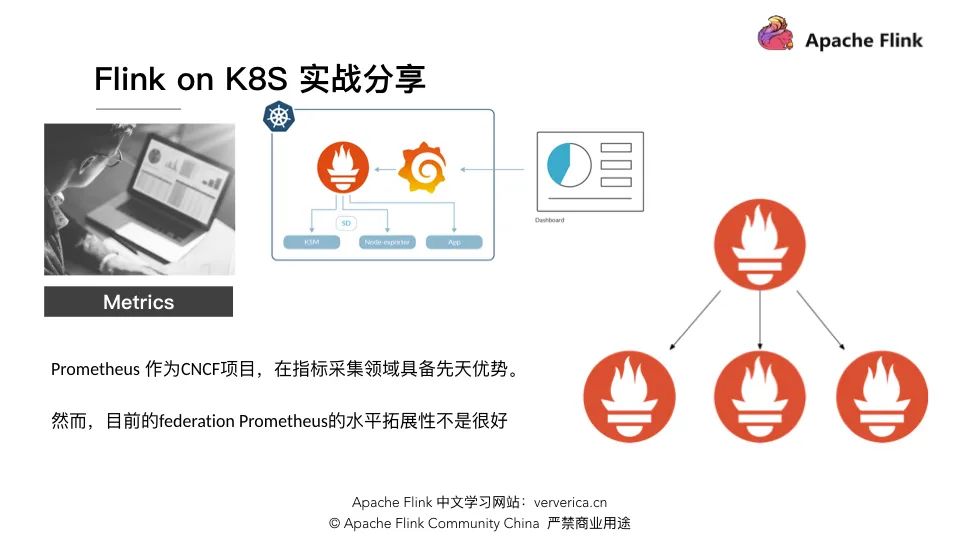 Flink 1.10Container環境怎么配置