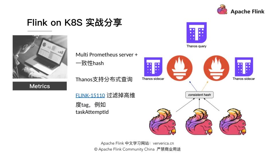 Flink 1.10Container環境怎么配置