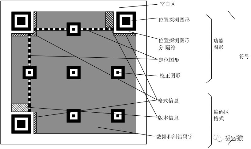 Python中怎么生成二维码