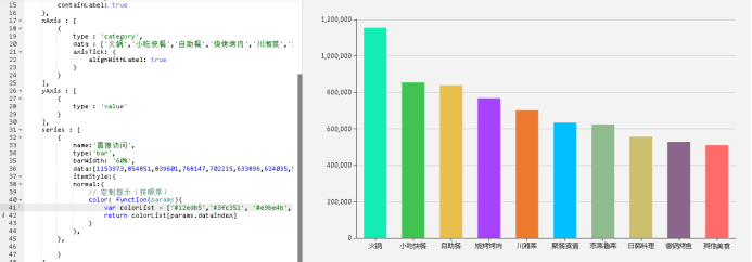 如何python代码爬取美食网信息