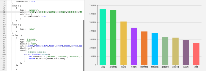 如何python代码爬取美食网信息