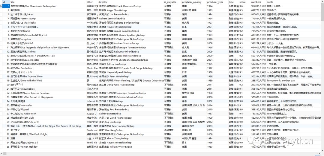 python如何使用requests+re