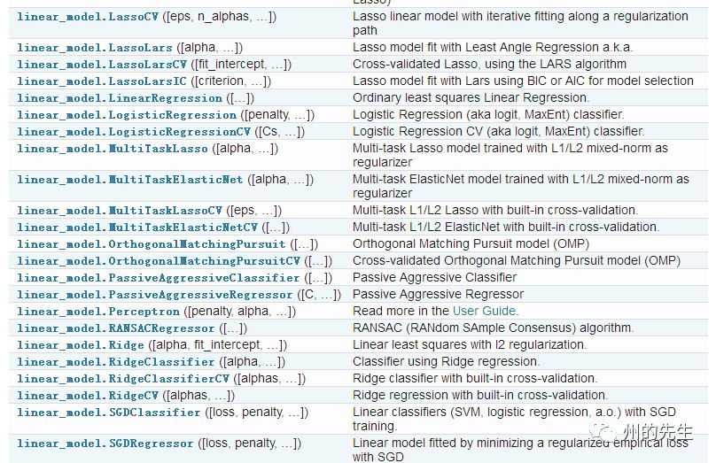 Python AI中如何使用机器学习回归模型预测房价