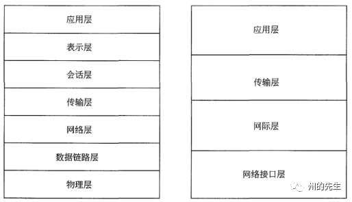 Python进行Web渗透测试中HTTP协议的介绍以及用法