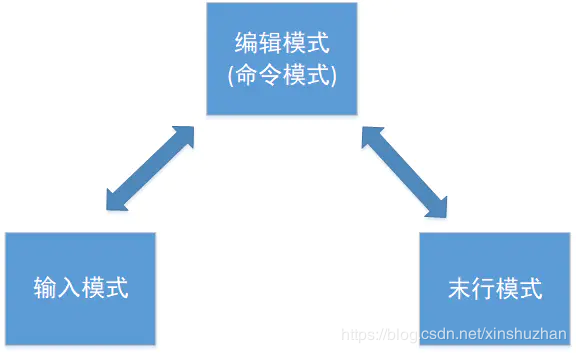 vim入门知识点有哪些