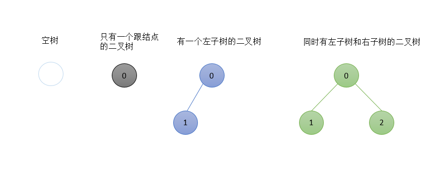 如何用漫画解析python二叉树