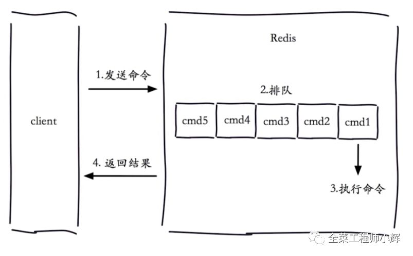 Redis的高級(jí)特性