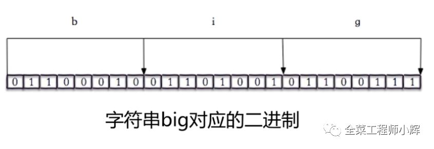 Redis的高级特性