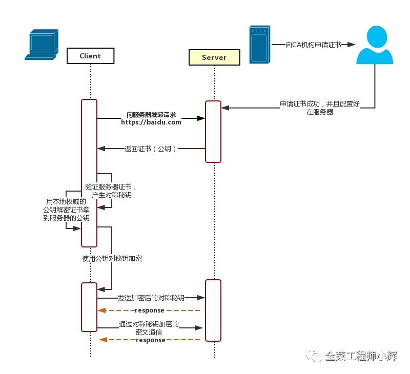 如何快速了解Https