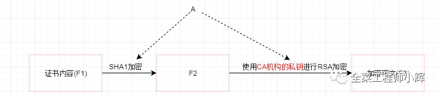 如何快速了解Https