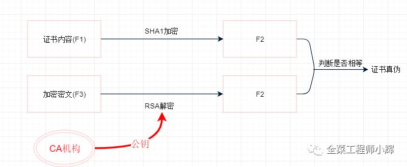 如何快速了解Https