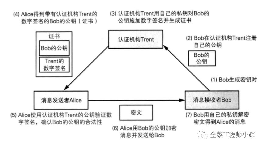 如何快速了解Https