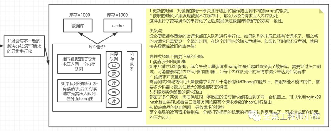 如何浅析数据库与缓存的双写一致性问题