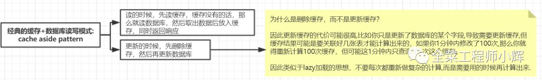 如何浅析数据库与缓存的双写一致性问题