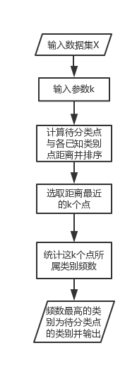 如何理解R语言中的KNN算法