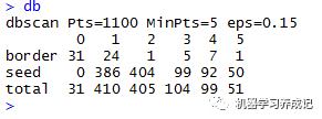 r语言中DBSCAN算法的实现是怎样的