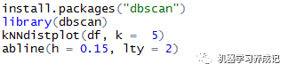 r语言中DBSCAN算法的实现是怎样的