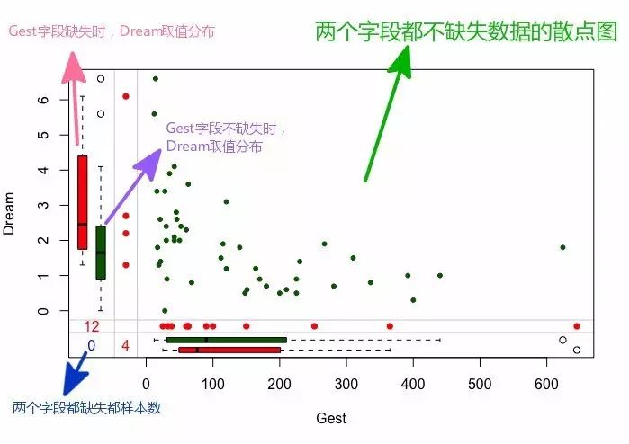 如何理解r语言中的缺失值处理