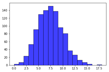 python怎么實現(xiàn)商業(yè)街抽獎