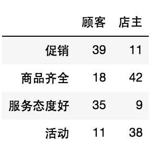 python怎么實(shí)現(xiàn)調(diào)查問卷