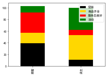 python怎么實(shí)現(xiàn)調(diào)查問卷