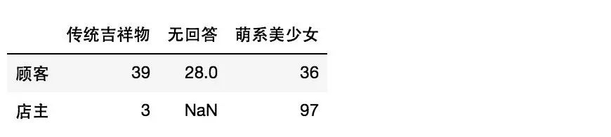 python怎么實(shí)現(xiàn)調(diào)查問卷