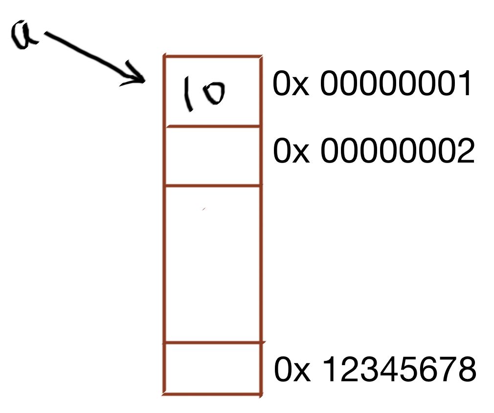 c++的变量怎么用