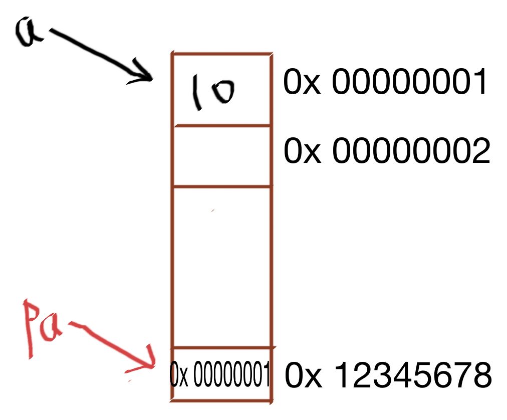 c++的变量怎么用