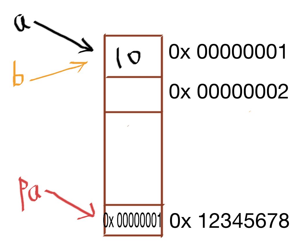 c++的變量怎么用