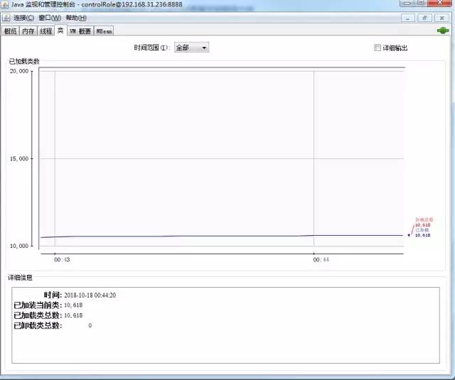 如何進行JConsole和JVisualJVM的入門