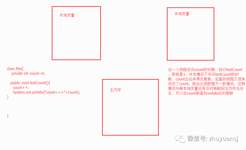 java虚拟机的内存模型是什么