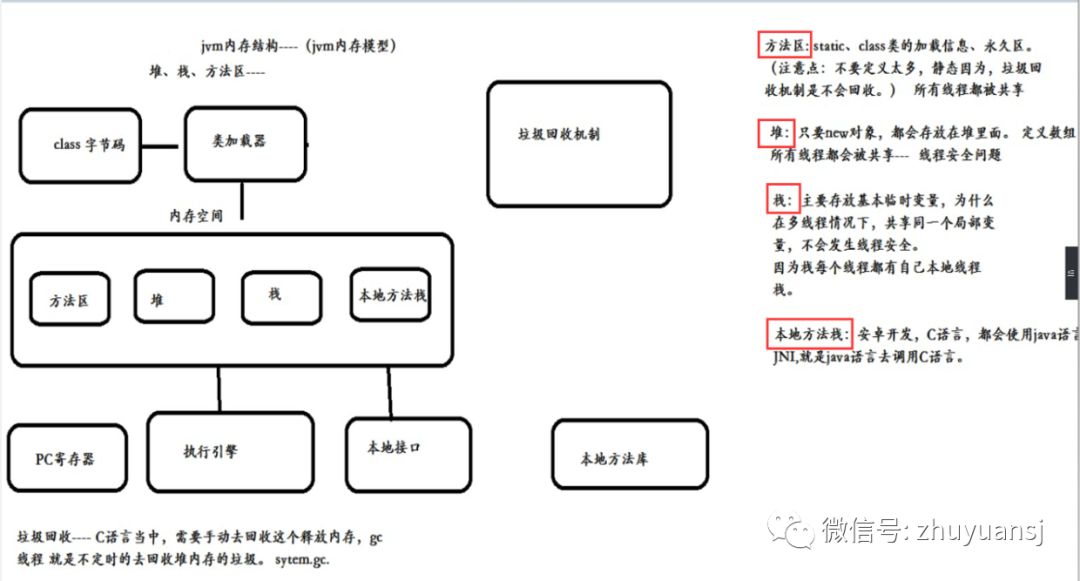 java虚拟机的内存模型是什么