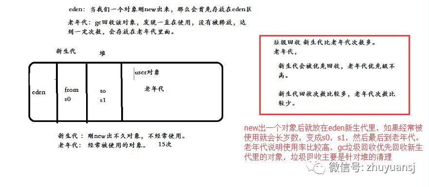 java虚拟机的内存模型是什么