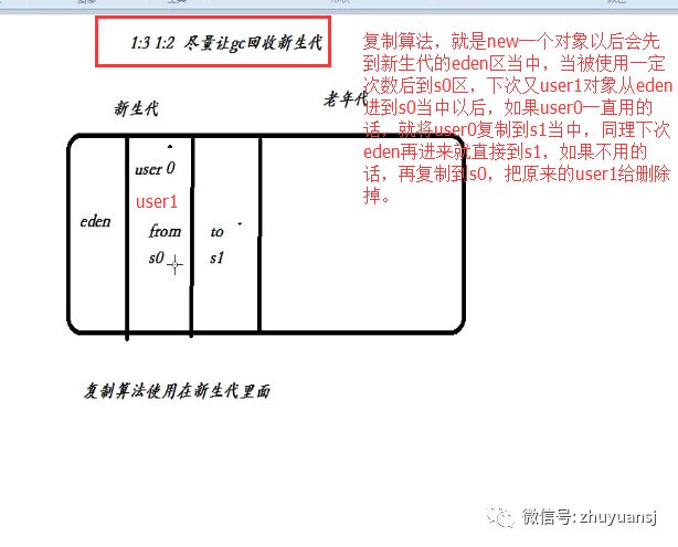 java虚拟机的内存模型是什么