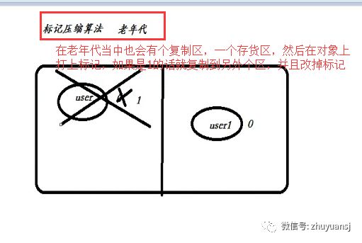 java虚拟机的内存模型是什么