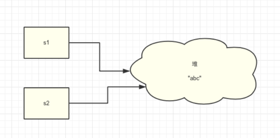 Java中String 类不可变的原因是什么