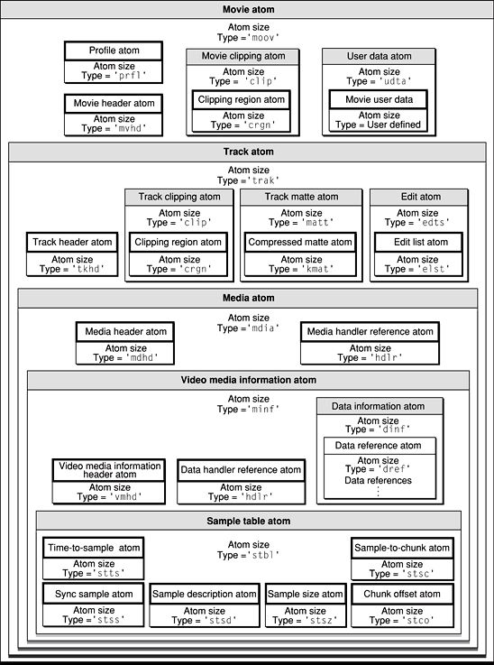 Android视频开发中如何进行MP4文件的解析