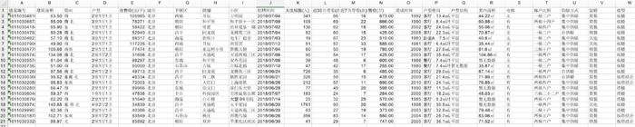 python spider成交数据及在售数据爬取方法是什么