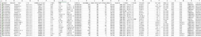 python spider成交数据及在售数据爬取方法是什么