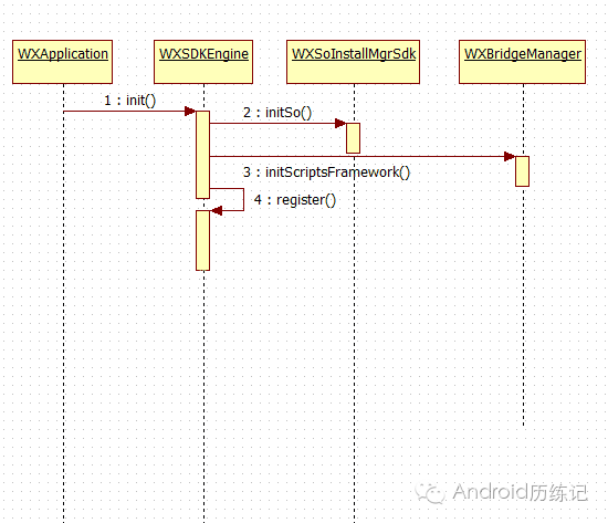 android中weex如何使用