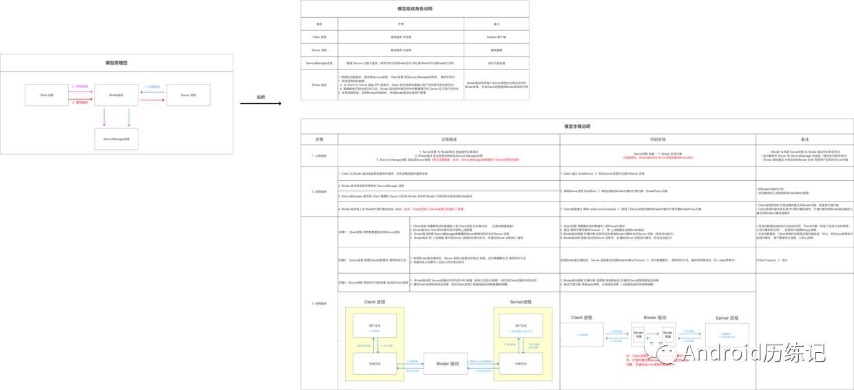 Android中怎么利用Binder实现跨进程通信