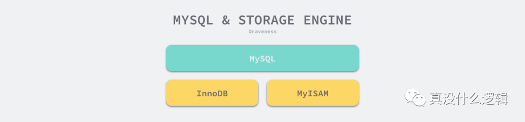 MySQL中如何使用 B+ 树