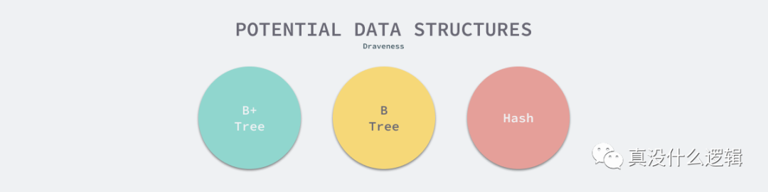 MySQL中如何使用 B+ 树