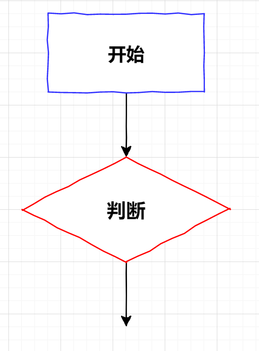 diagrams有哪些特性