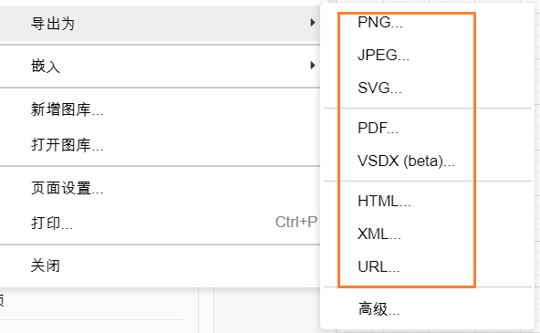 diagrams有哪些特性